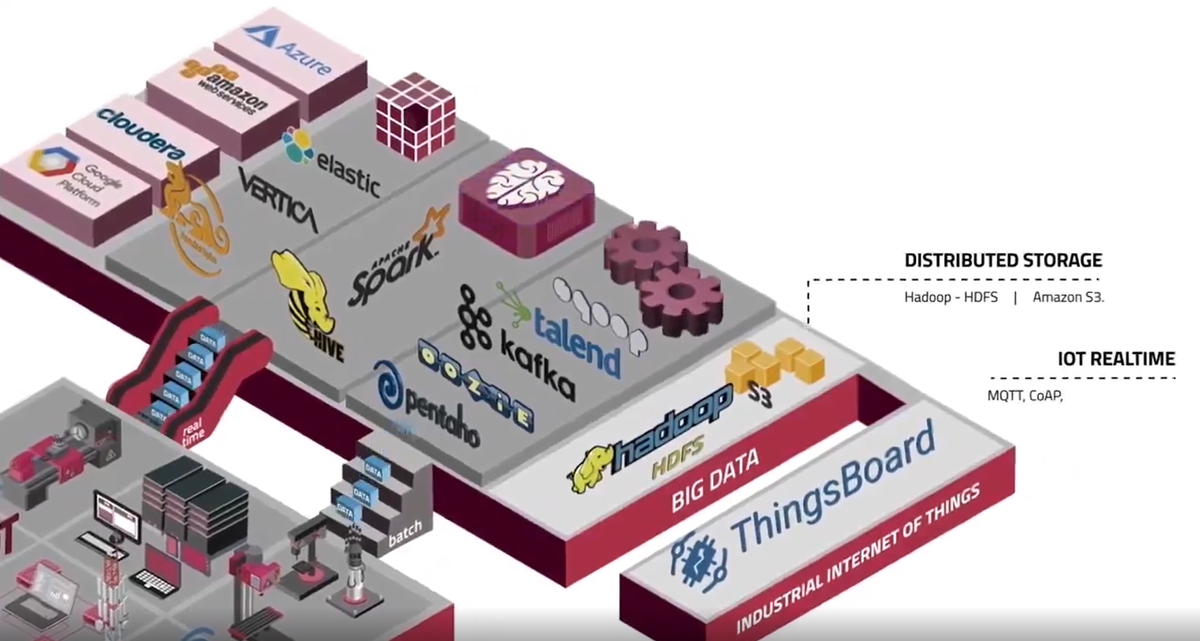 How A Modern Data Architecture Works