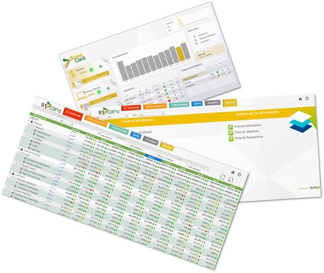 STCard, a free license way to create powerful Scorecards