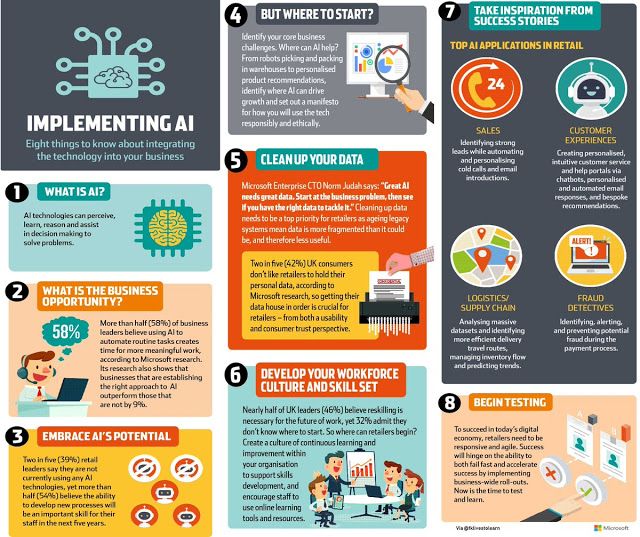 8 puntos que debes saber para implementar AI en tu organizacion