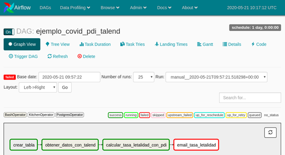 data apache airflow insight