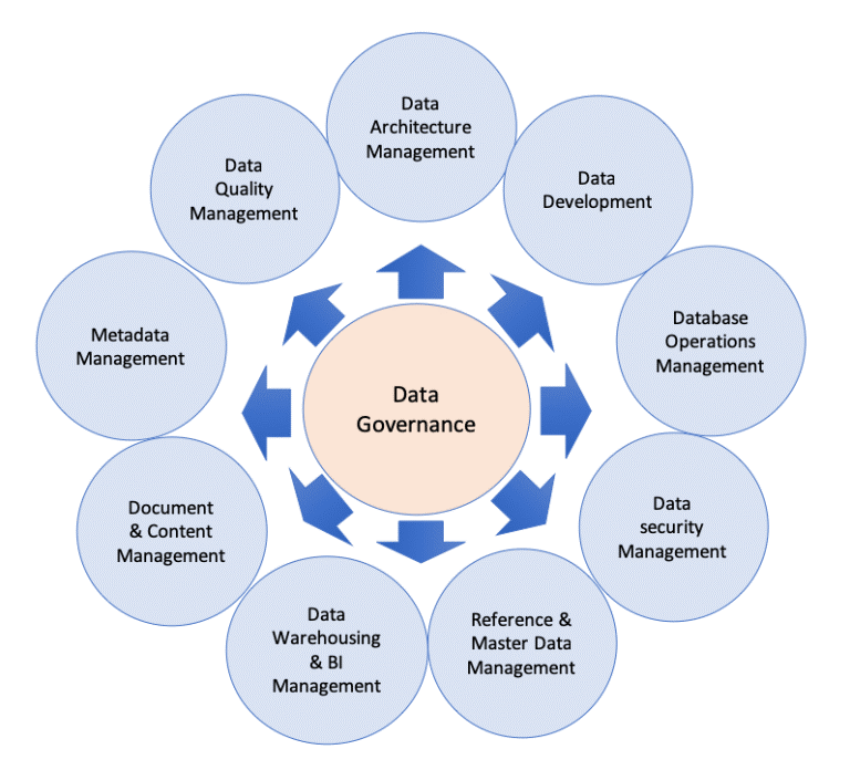 Data Governance: Comparacion Azure y Talend