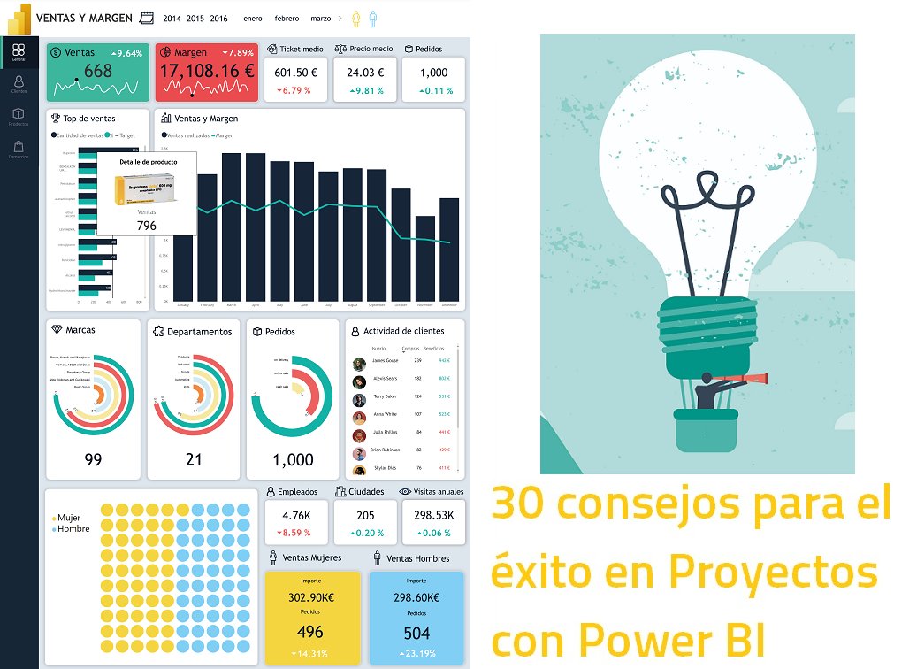 30 Consejos y Buenas Prácticas para hacer un proyecto de Power BI con éxito