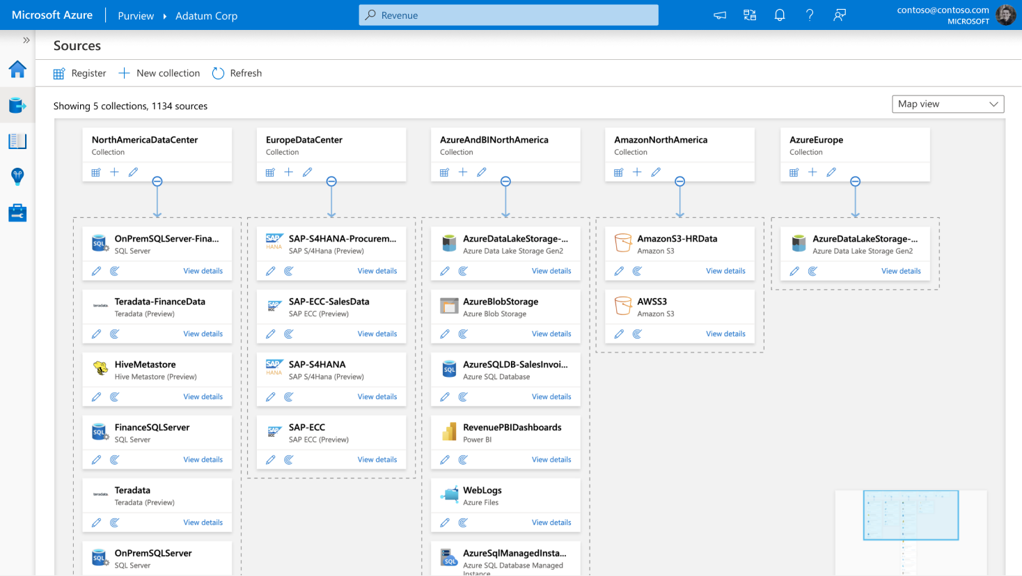 Gobierno del Dato con Microsoft Azure Purview: Manual y caso de uso