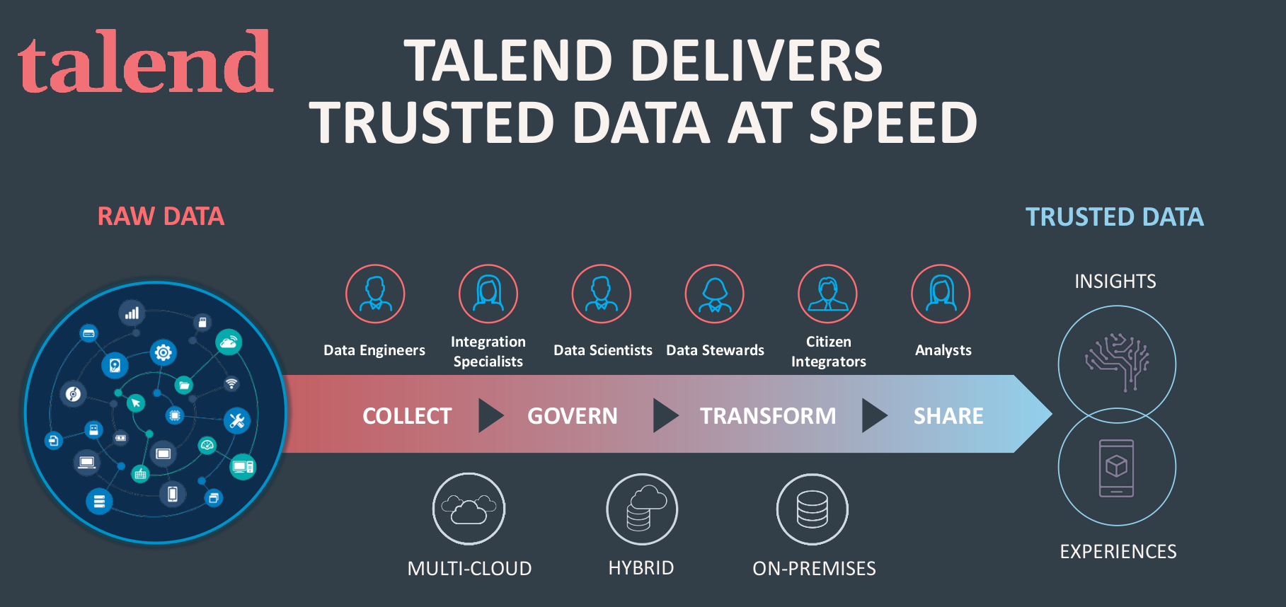 10 trucos sencillos y útiles con Talend