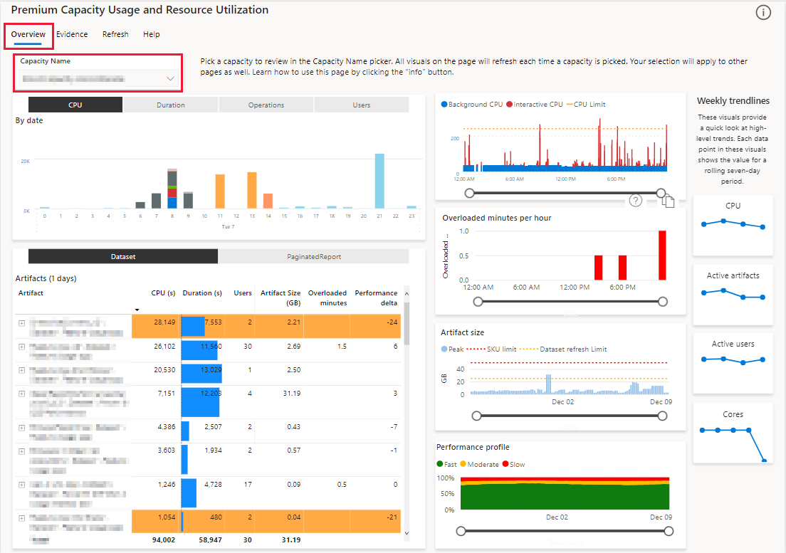 Power BI Premium Utilization and Metrics