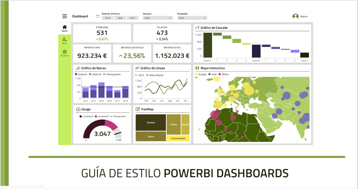 Cómo crear diseños de Dashboards espectaculares con PowerBI