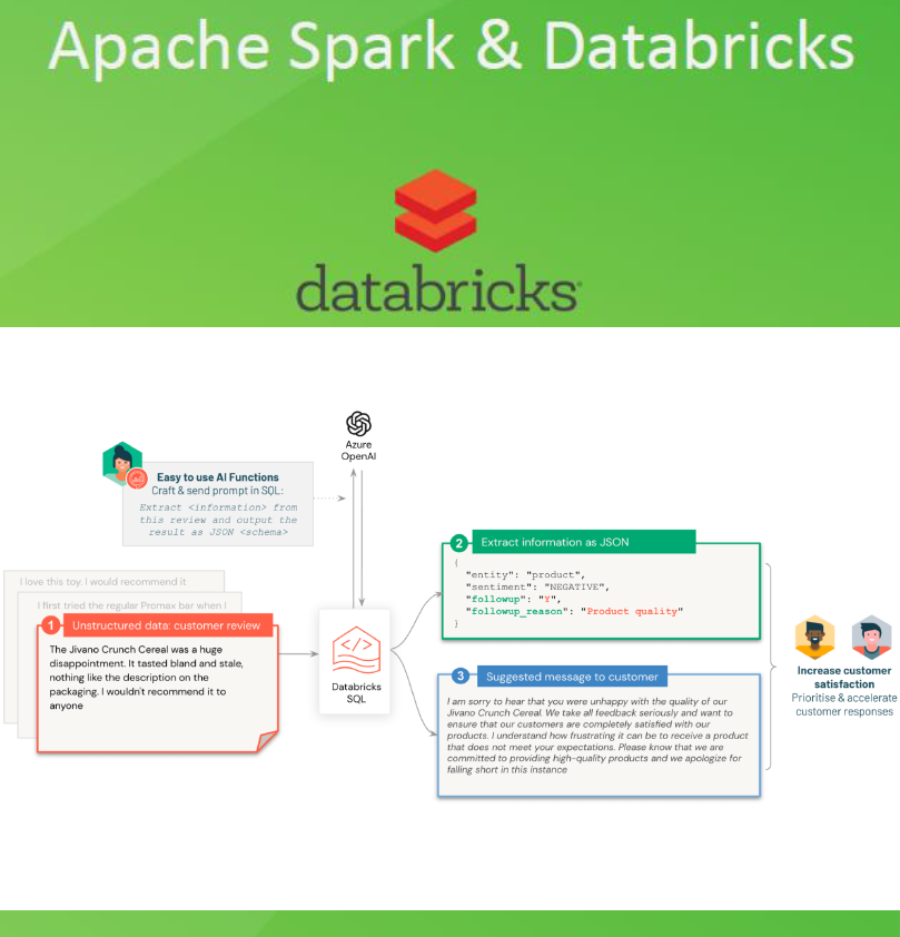 Apache Spark y Databricks