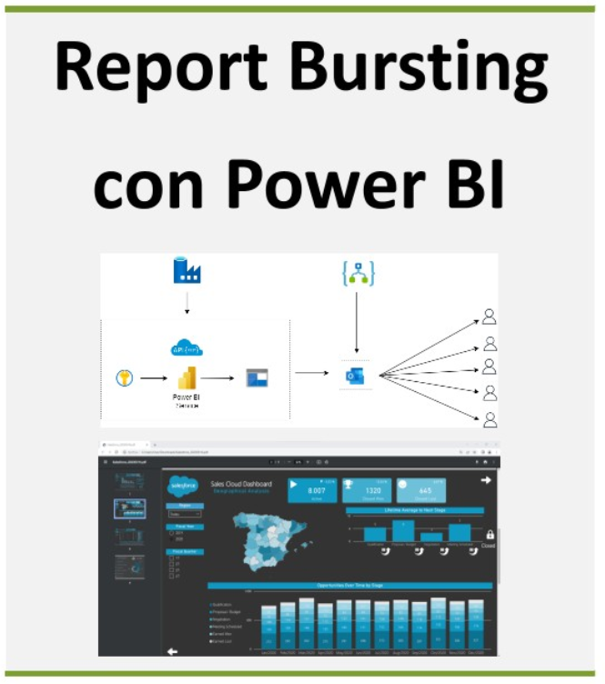 Report Bursting con PowerBI