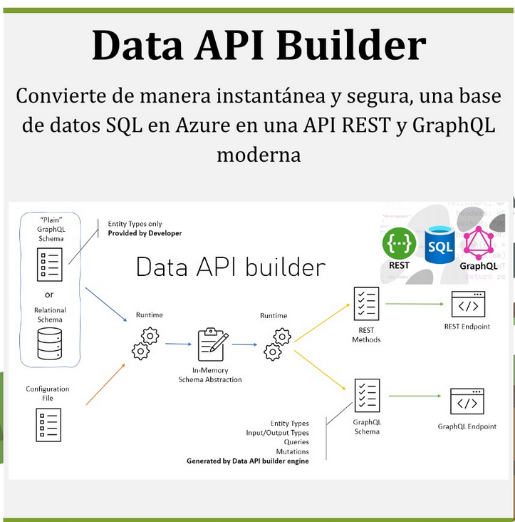 Open Source Data API Builder