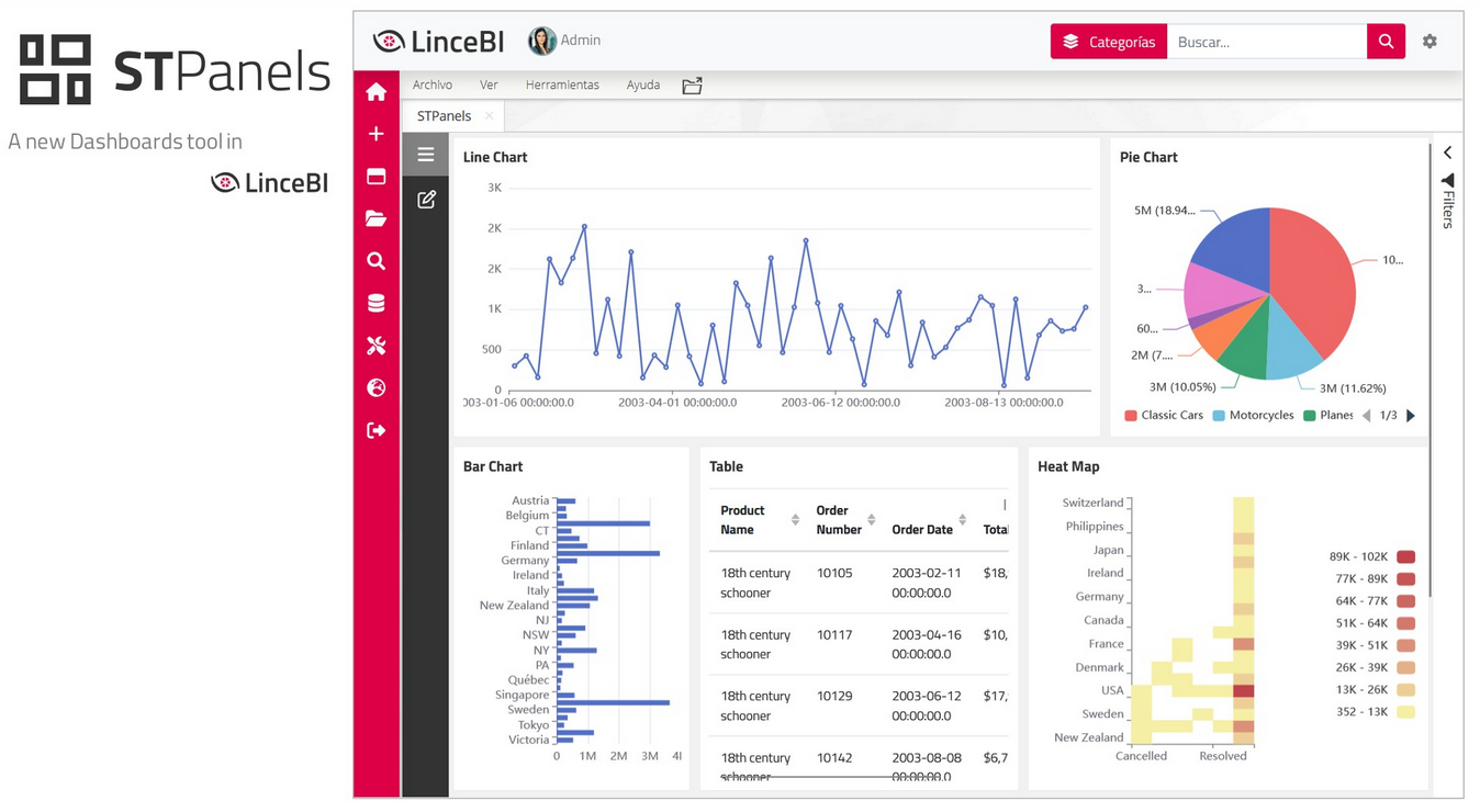 LinceBI, lanza su nueva herramienta de dashboards para usuarios finales