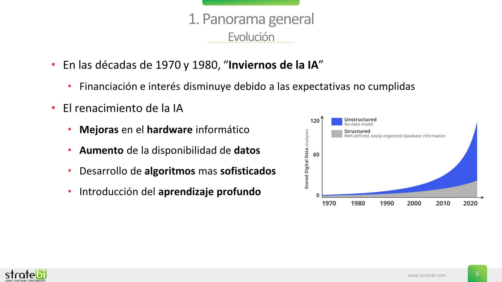 Curso de Inteligencia Artificial para técnicos