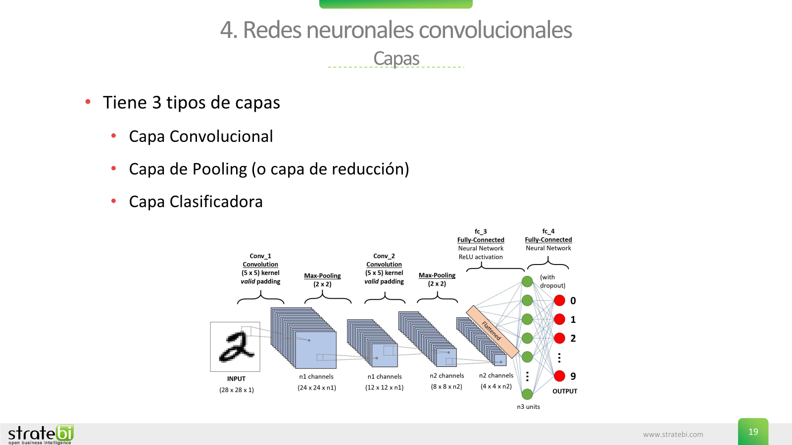 Curso de Inteligencia Artificial para técnicos