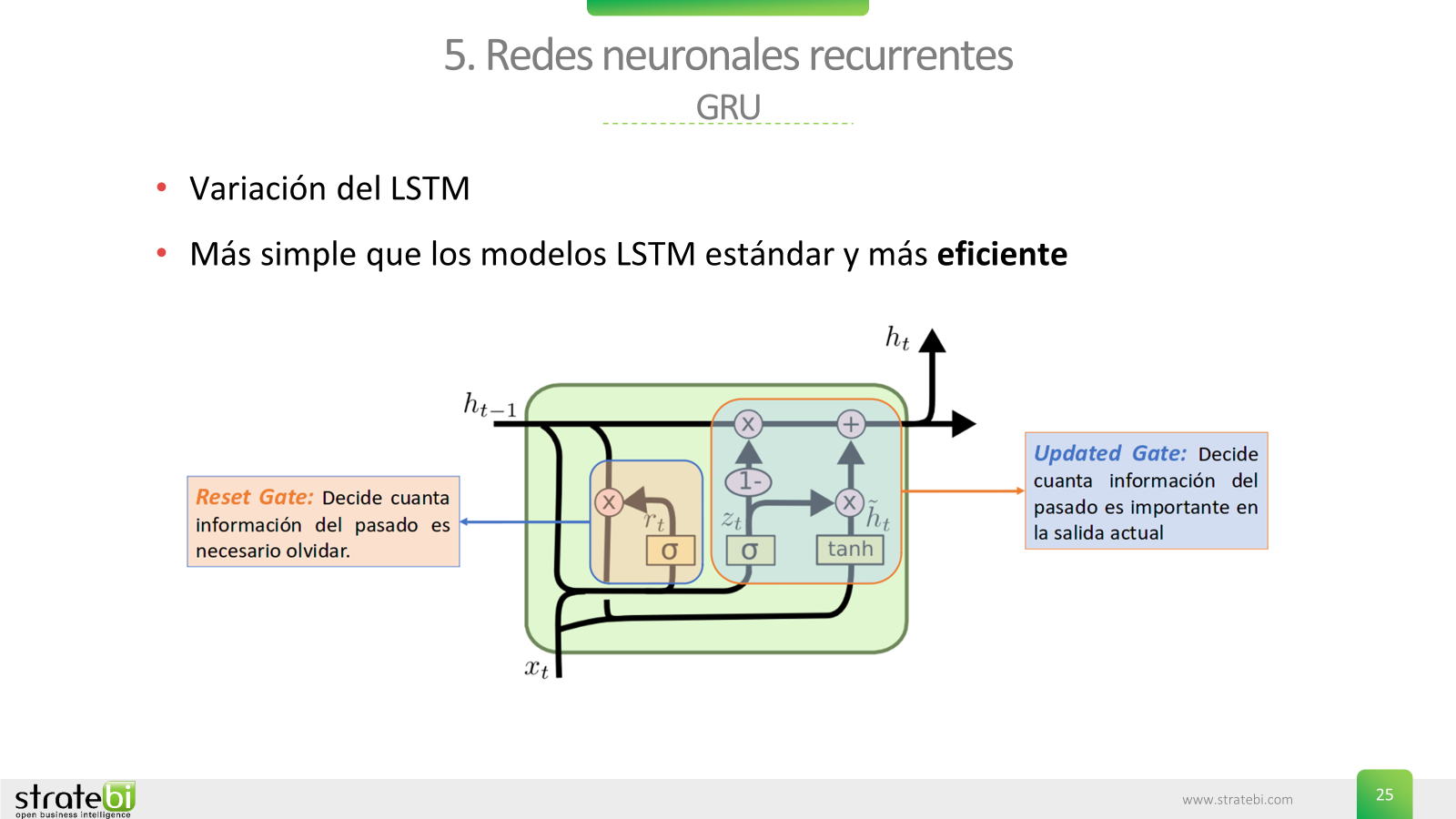 Curso de Inteligencia Artificial para técnicos