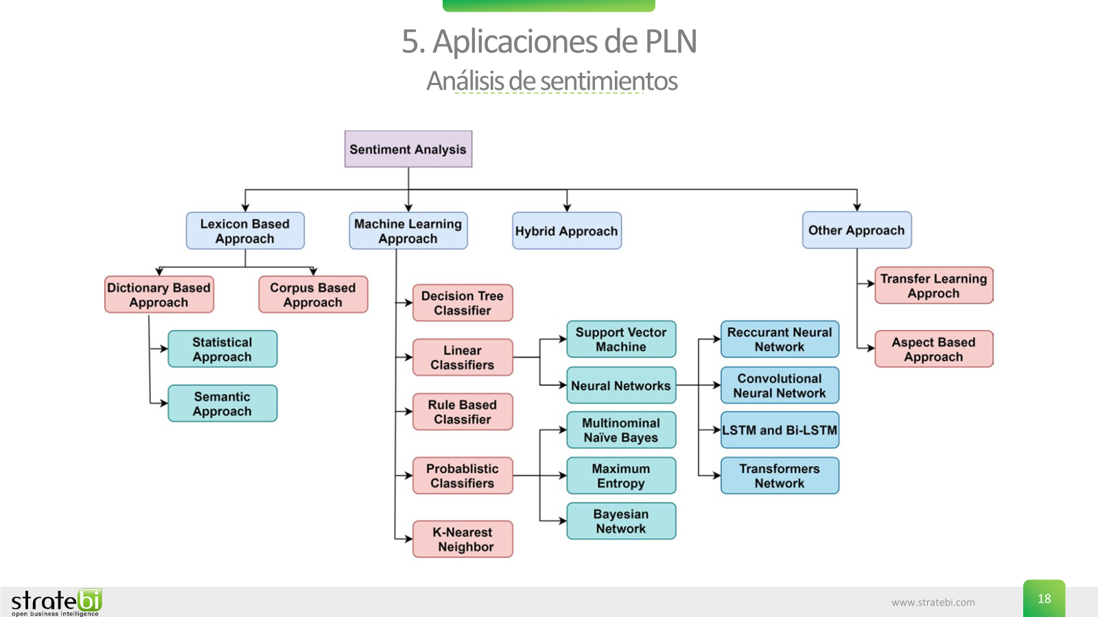 Curso de Inteligencia Artificial para técnicos