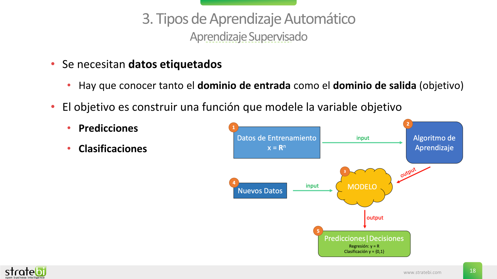 Curso de Inteligencia Artificial para técnicos