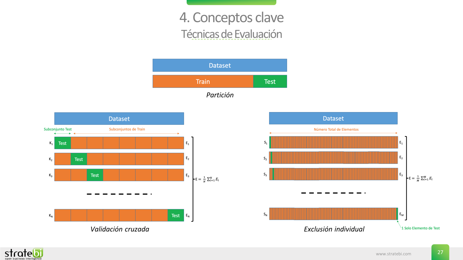 Curso de Inteligencia Artificial para técnicos