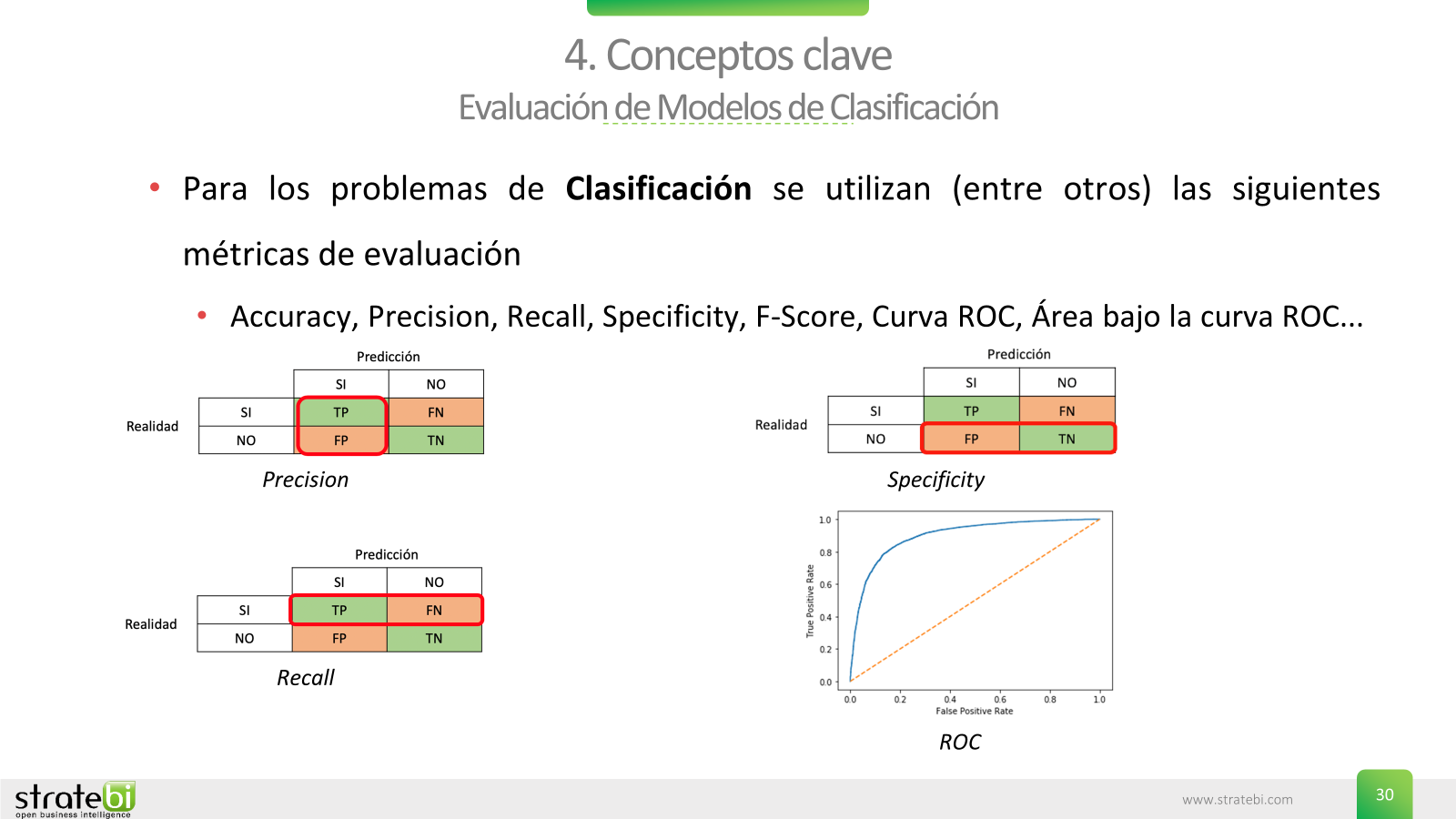 Curso de Inteligencia Artificial para técnicos