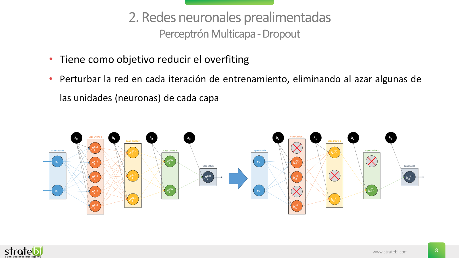 Curso de Inteligencia Artificial para técnicos