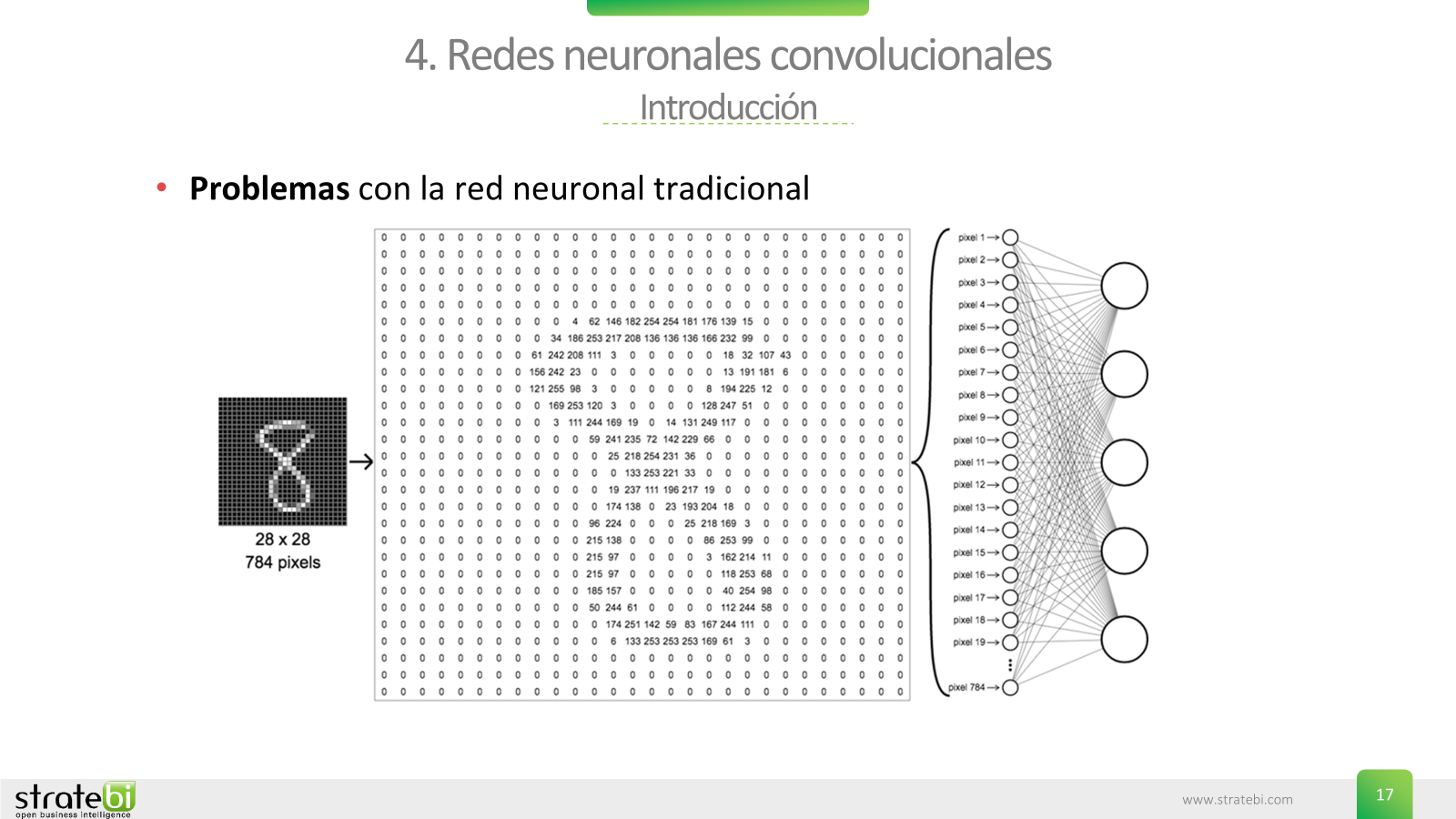 Curso de Inteligencia Artificial para técnicos