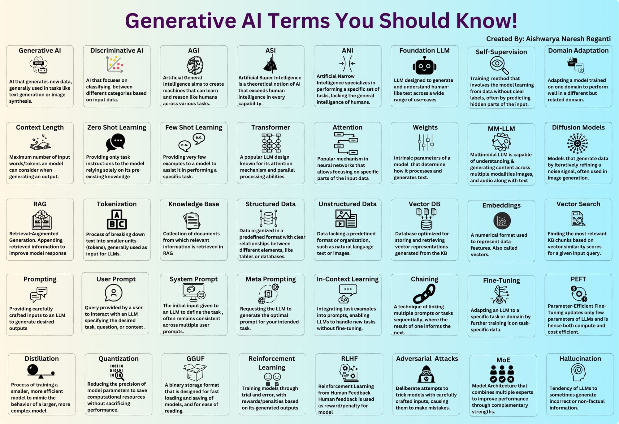 Diccionario de IA Generativa