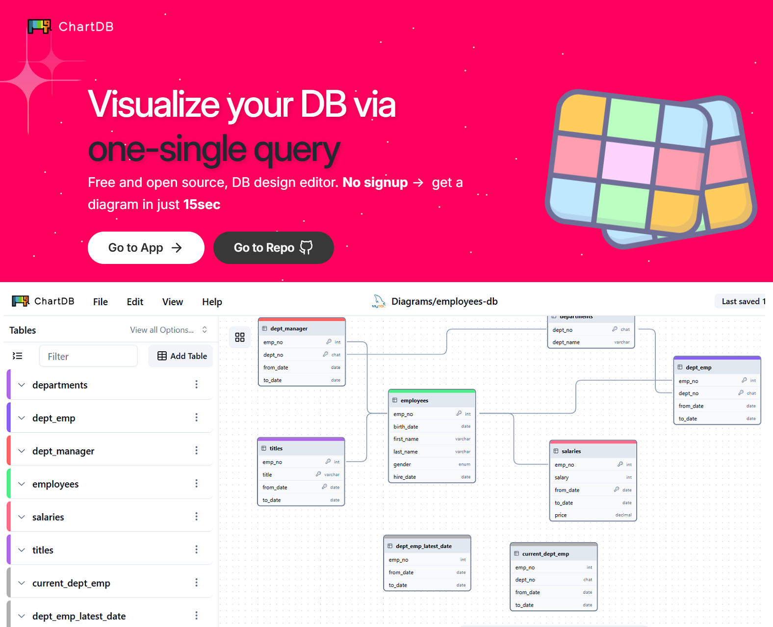 𝗖𝗵𝗮𝗿𝘁𝗗𝗕 es una nueva herramienta de código abierto para la visualización y edición de esquemas de bases de datos