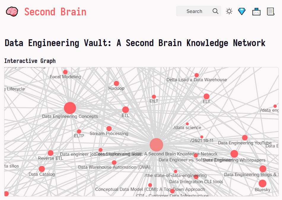 Data Engineering Vault