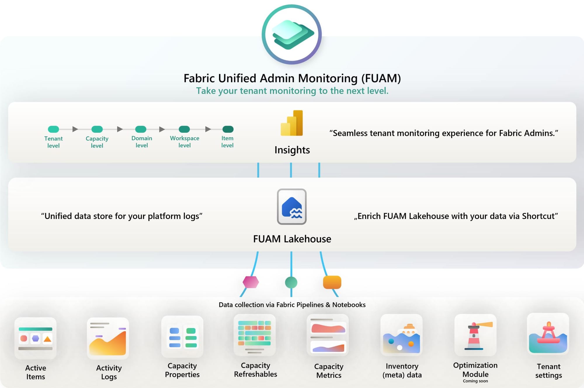 Novedades Microsoft Fabric