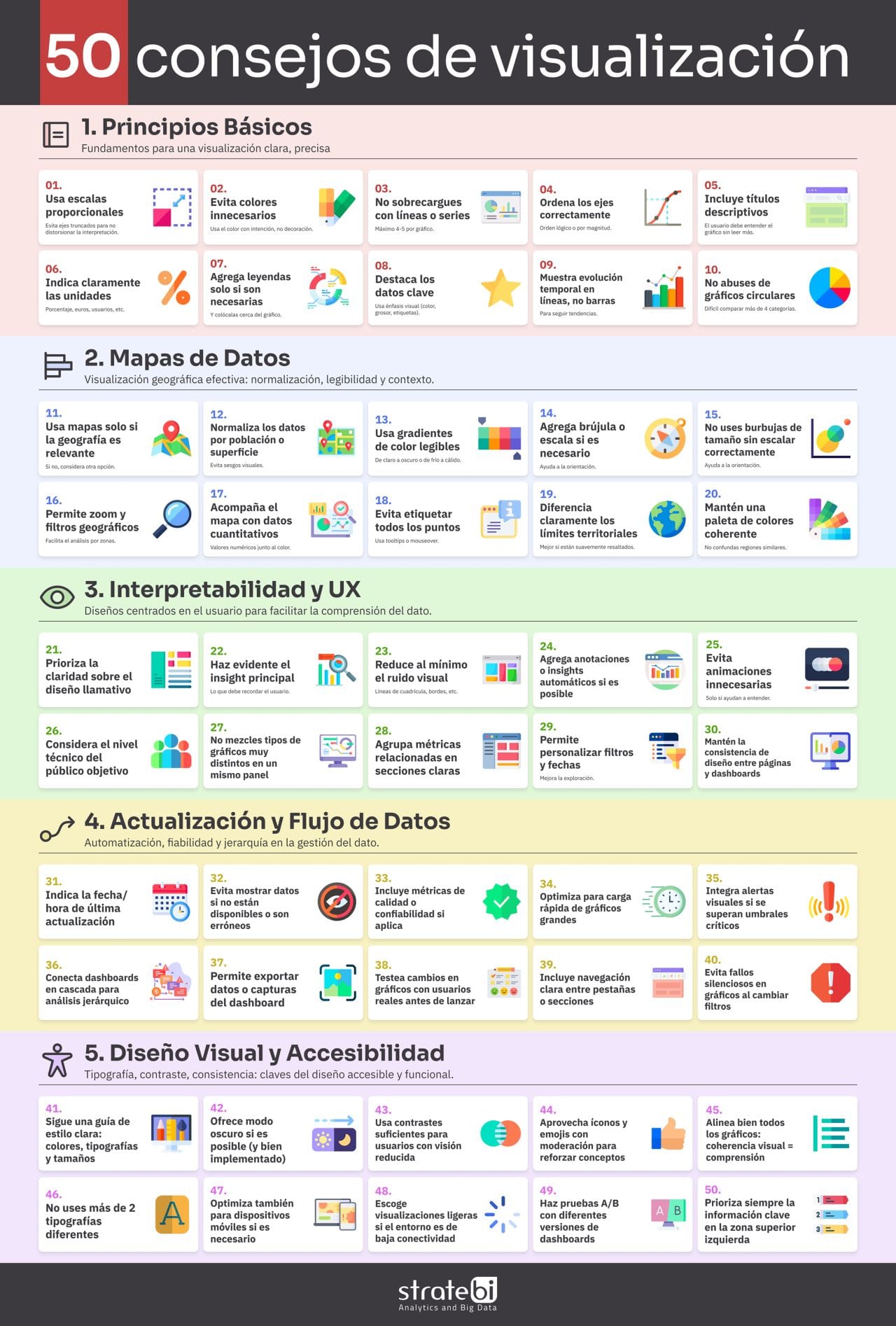 50 Consejos de Visualización