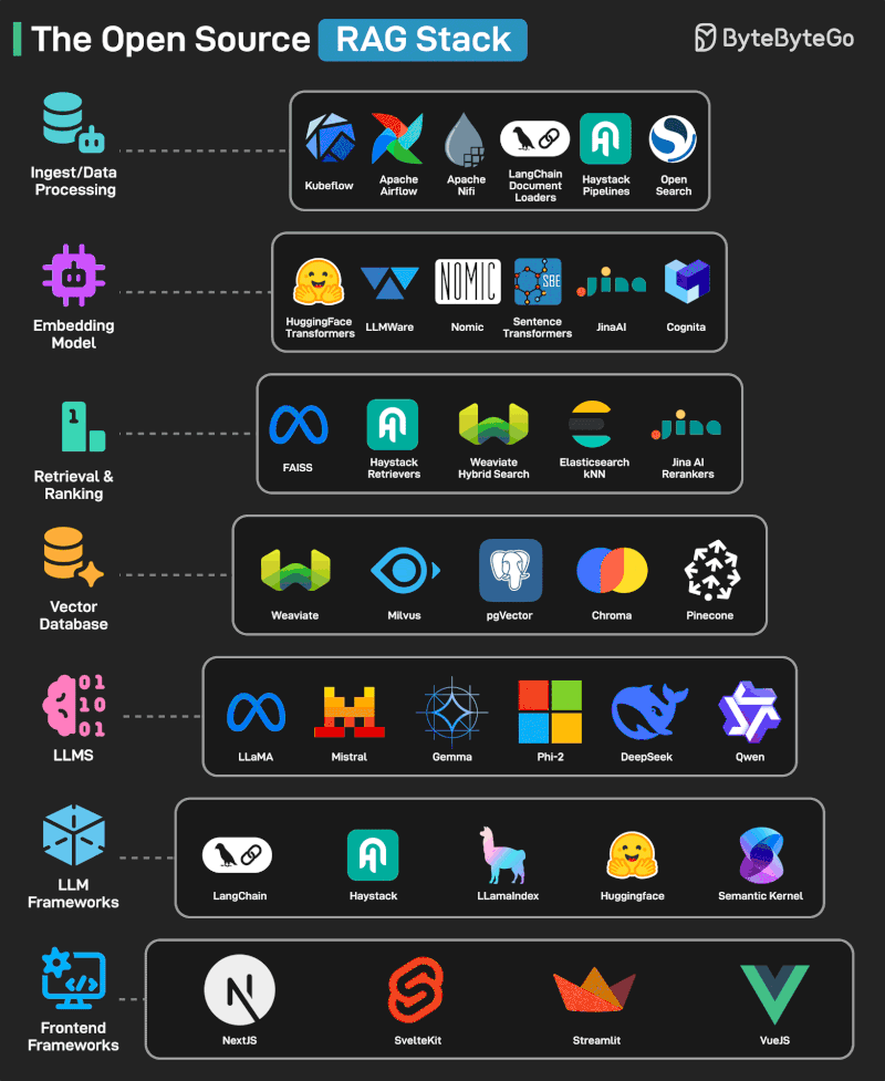 Cómo convertirse en especialista IA si vienes del mundo Data y BI