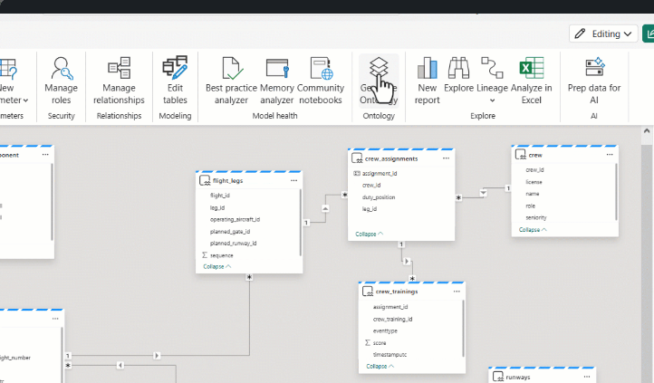 Nuevo!! Microsoft acaba de presentar Fabric IQ