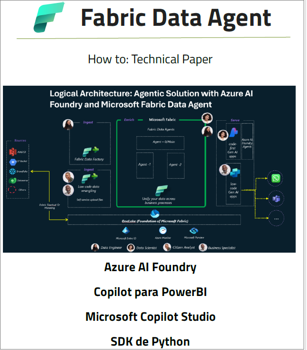 Como funciona el nuevo Fabric Data Agent