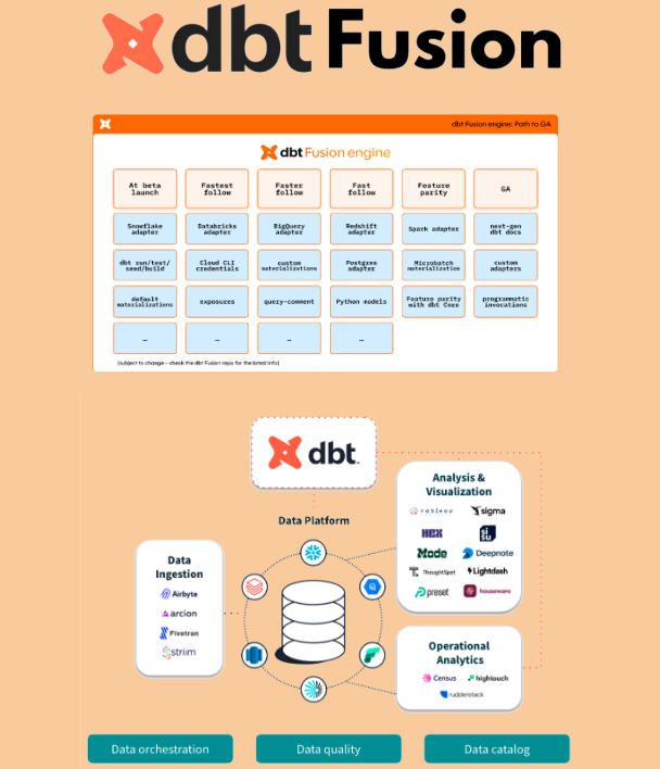 El nuevo dbt Fusion