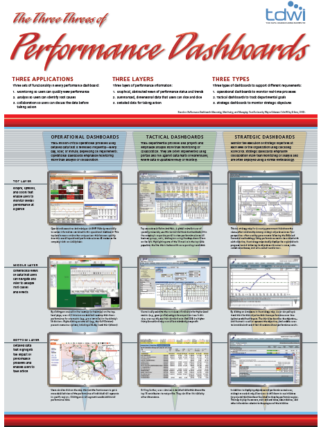 Performance Dashboards Poster