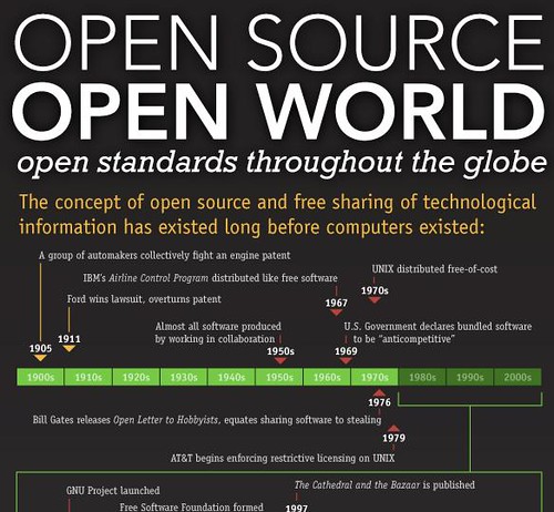 Open Source world