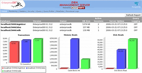 DBA Management Server