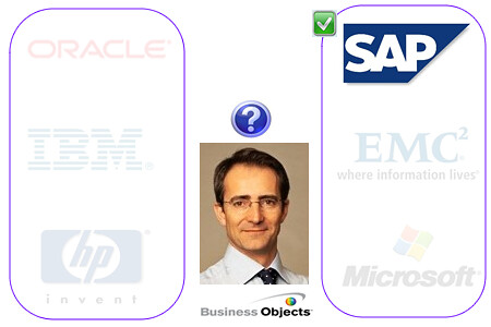 SAP adquiere Business Objects