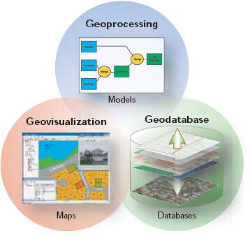 Business Intelligence y GIS