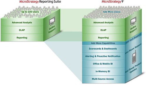 Microstrategy Reporting Suite2