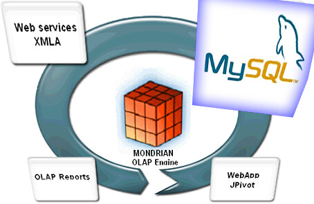 OLAP-MySQL