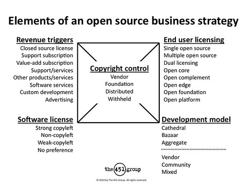 strategy_OpenSource