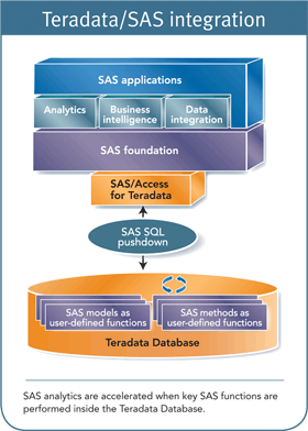 Teradata-SAS Integration