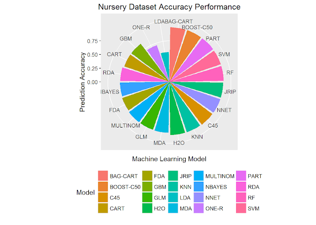 Benchmarking 20 Machine Learning Models Accuracy and Speed