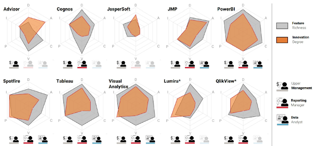 Business Intelligence Tools 'White Paper' comparison