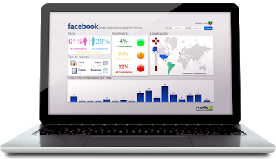 12 aplicaciones gratuitas para crear Dashboards