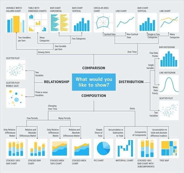 Esta 'chuleta' para saber como usar y visualizar Analytics y Machine Learning es muy útil