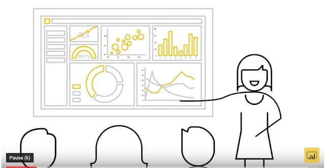 Como funciona Microsoft Power BI? Videotutorial de Introducción
