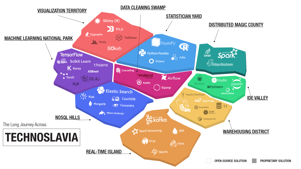 Una introduccion a Dataiku