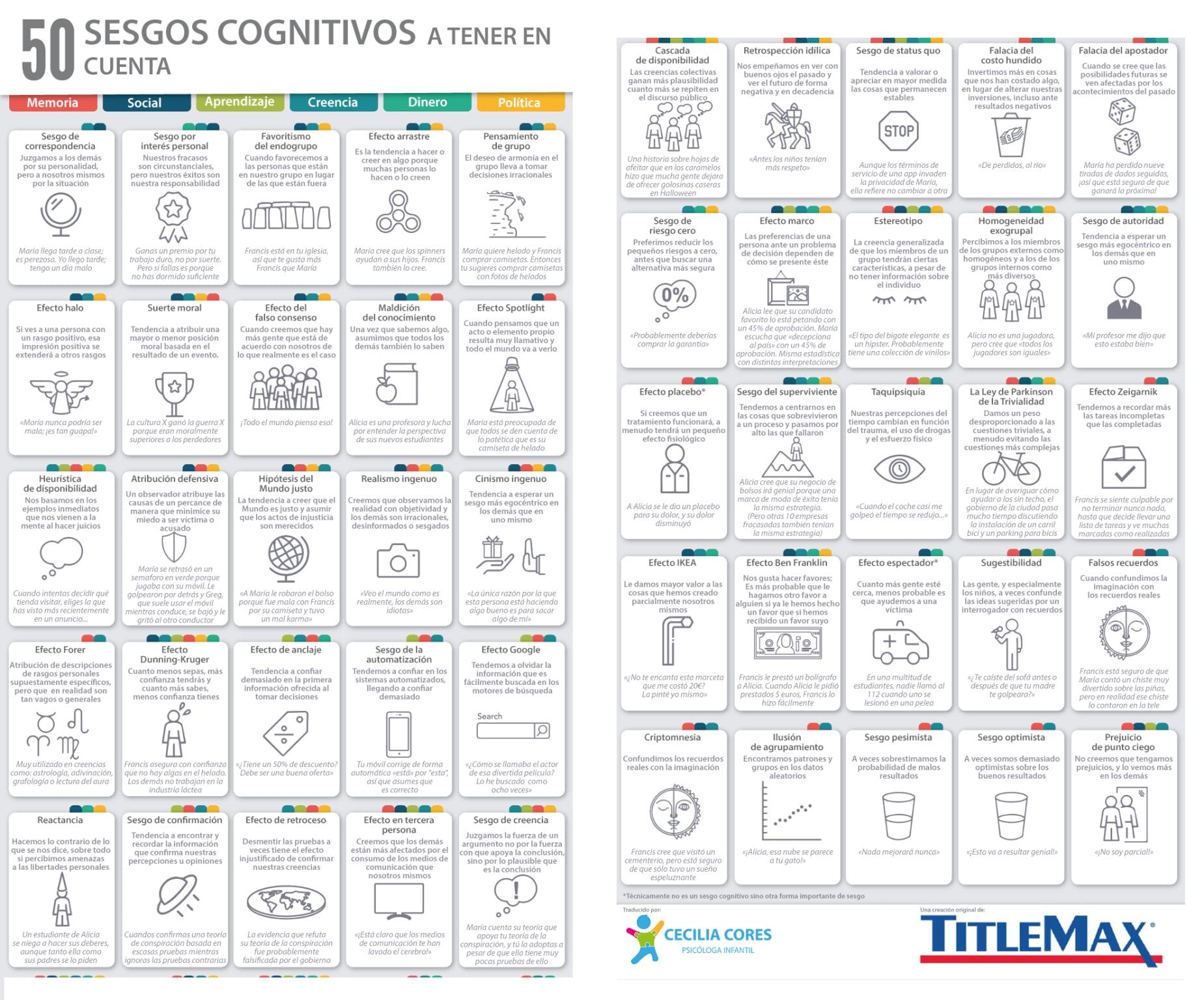 50 sesgos cognitivos a considerar en Negocios