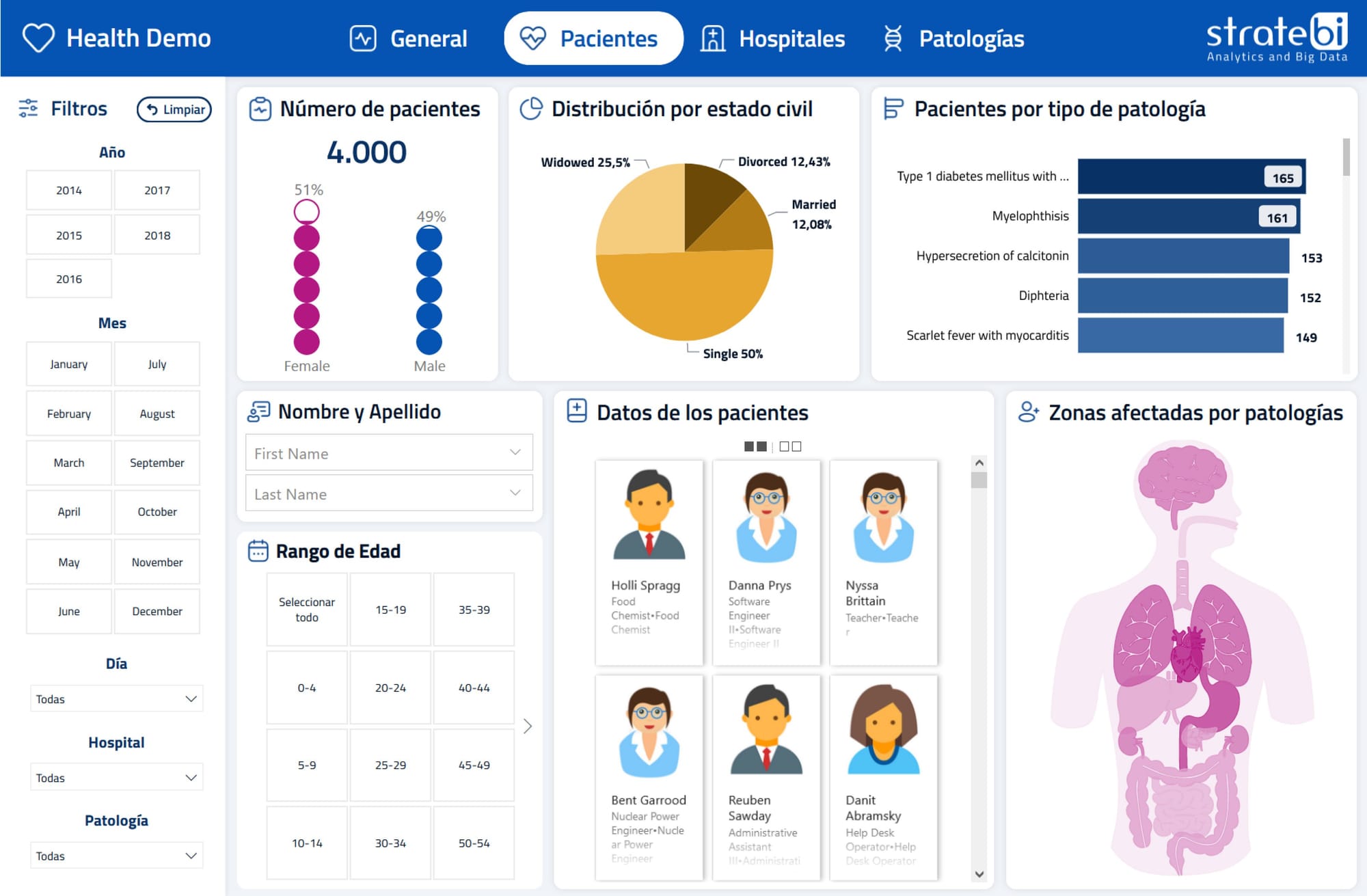 Dashboard para Salud y Pharma