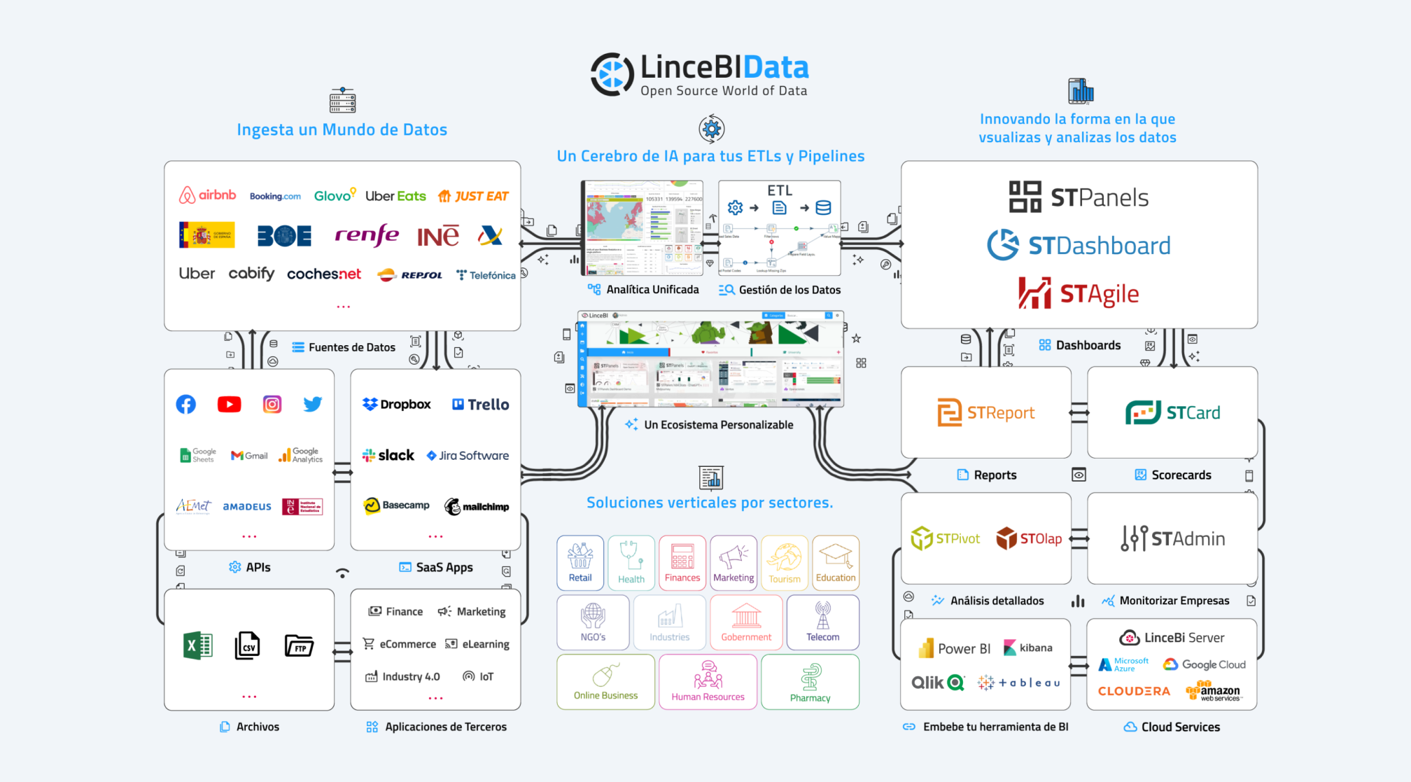LinceBI, la mejor solución Big Data Analytics basada en Open Source